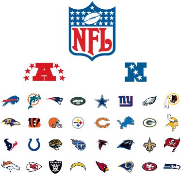 what's the nfc stands for|what does nfc stand for in football.